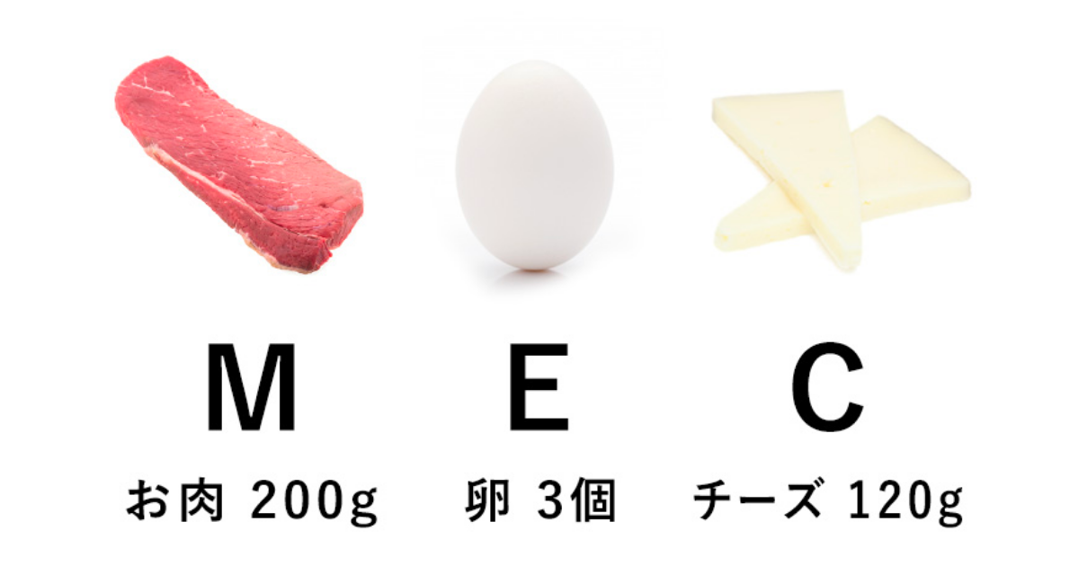 MEC食の方法