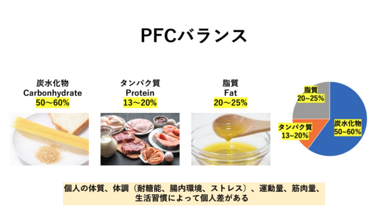 PFCバランス