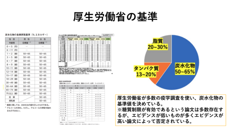 厚生労働省の基準