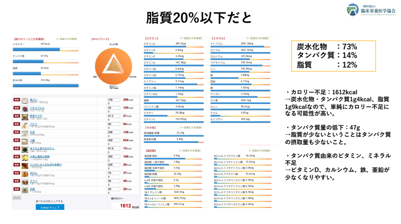 脂質20%以下だと