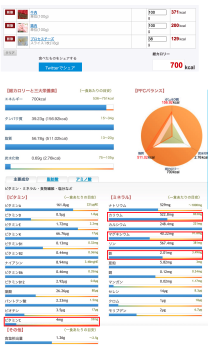 金森式ダイエットの食事例