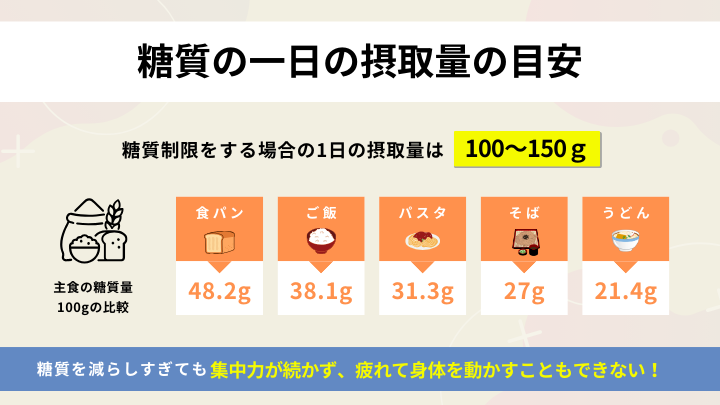 糖質の一日の摂取量の目安 