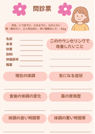 問診票