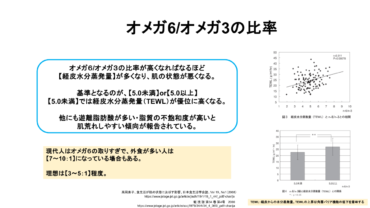 オメガ3と炎症の関係とは?過剰摂取のリスクと正しい摂り方を解説