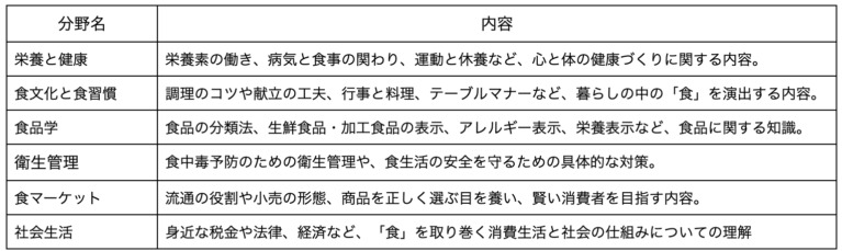 試験の出題範囲