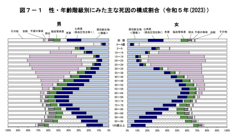 令和5年(2023) 人口動態統計月報年計(概数)の概況